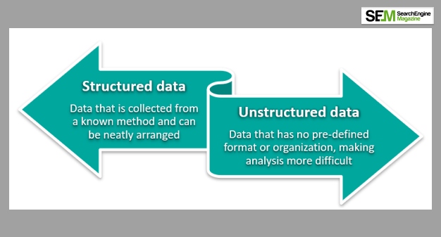 Structured Data IssueStructured Data Issue