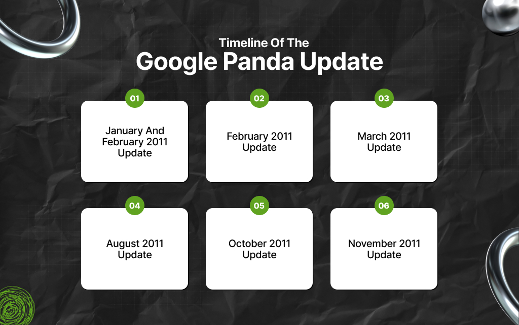 Timeline Of The Google Panda Update