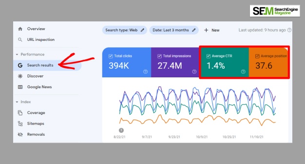 Use Google Search Console For Improving SEO