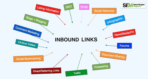 What Are Inbound Links
