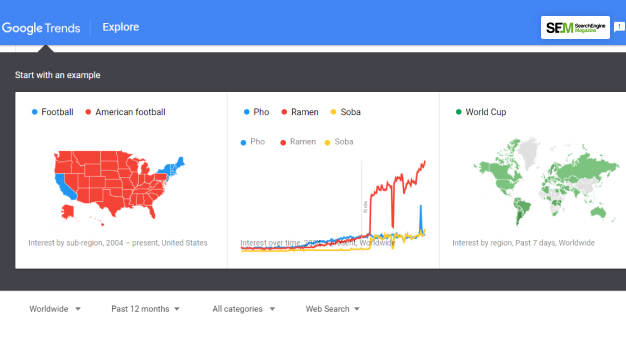 Benefits Of Google Trends