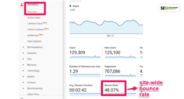 Bounce Rate Tracking Can Be Easier For You