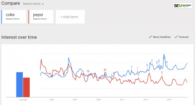 Google Trends And SEO