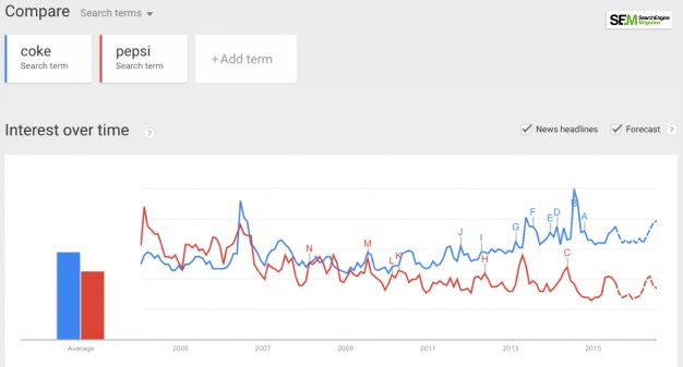 Google Trends And SEO