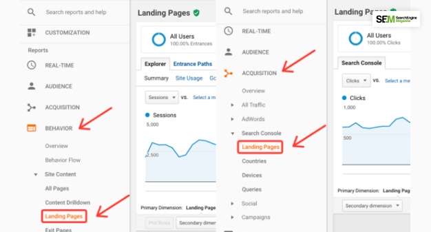 Make An Analysis Of Landing Page Traffic 