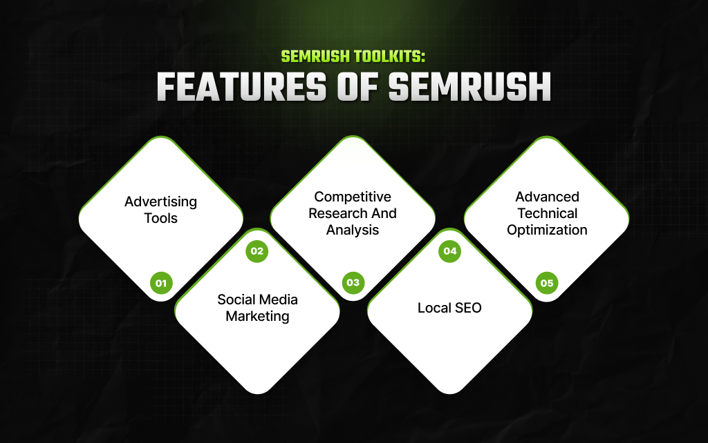 SEMrush Toolkits Features Of SEMrush