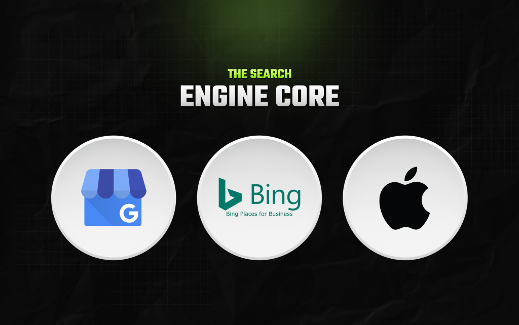 The Search Engine Core (The Big Three Foundations)
