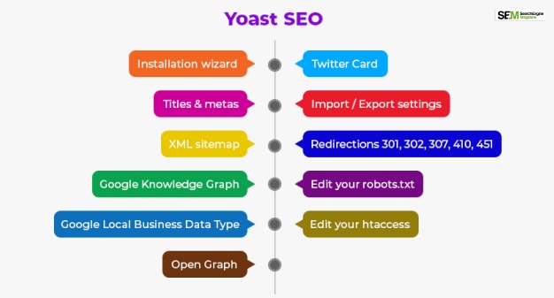 yoast seo Benefits