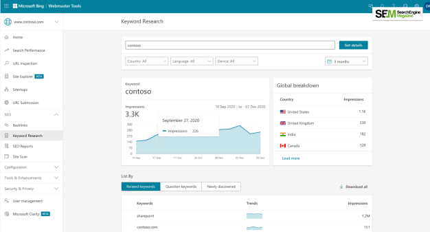 Bing keyword research