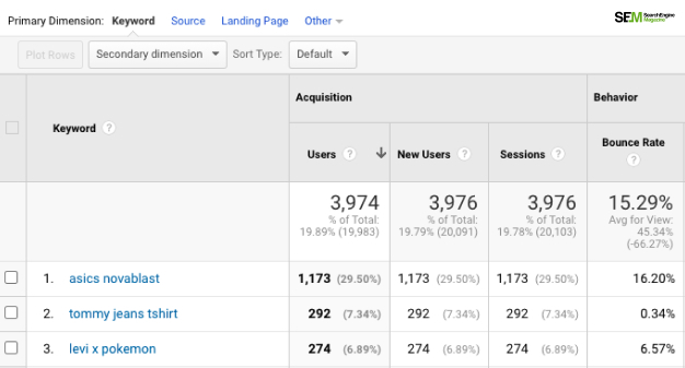 Keyword Rank Tracking