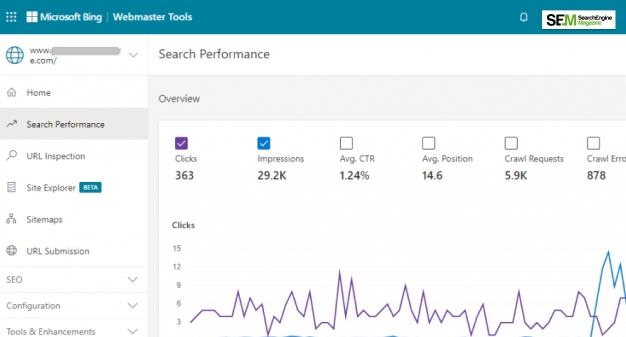 bing Search Performance