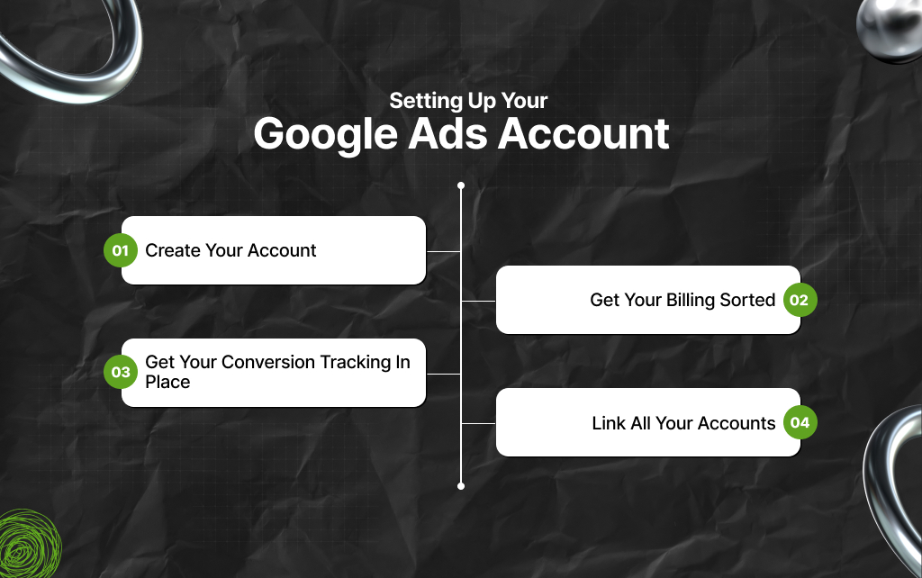How To Run Google Ads Setting Up Your Google Ads Account