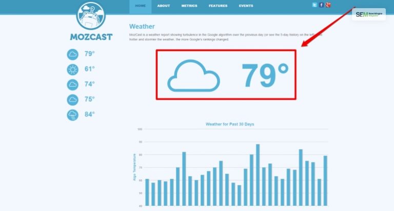 What Is Mozcast Tool? How To Use It For Better SEO?