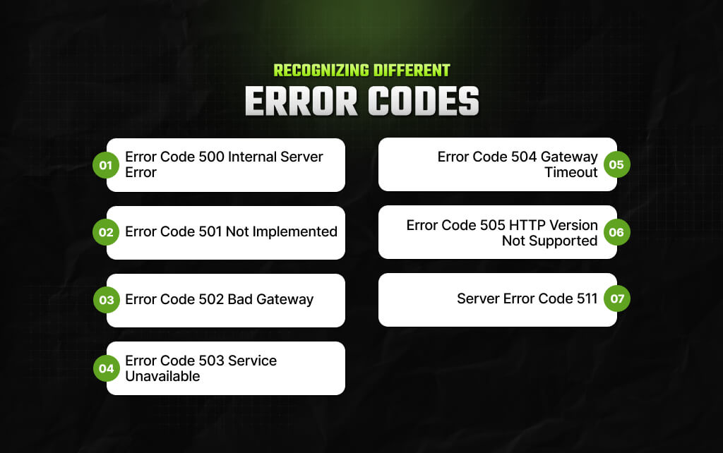 Recognizing Different Error Codes_