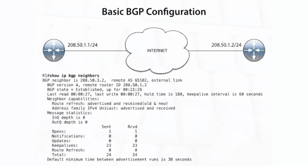 Basic BGP Configuration