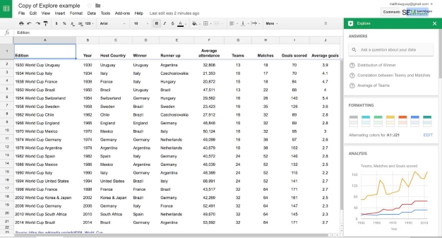 Google Sheets