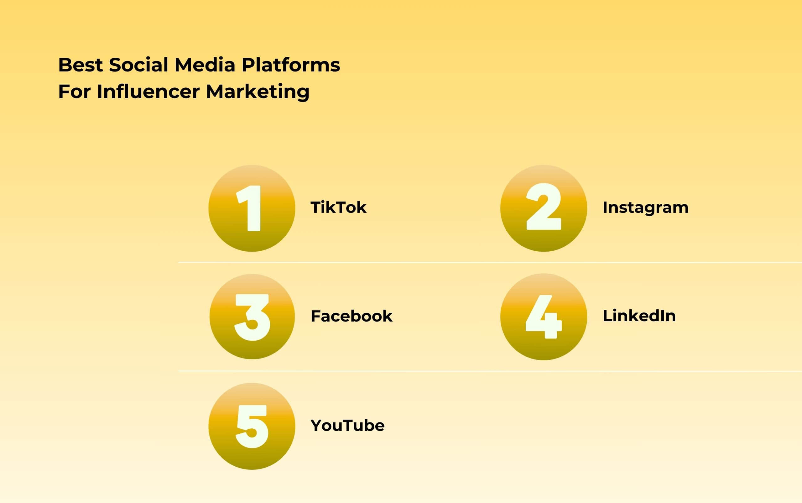 Best Social Media Platforms For Influencer Marketing