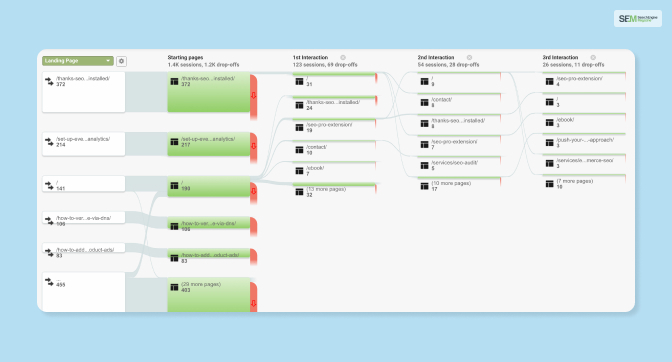 Behavior Flow