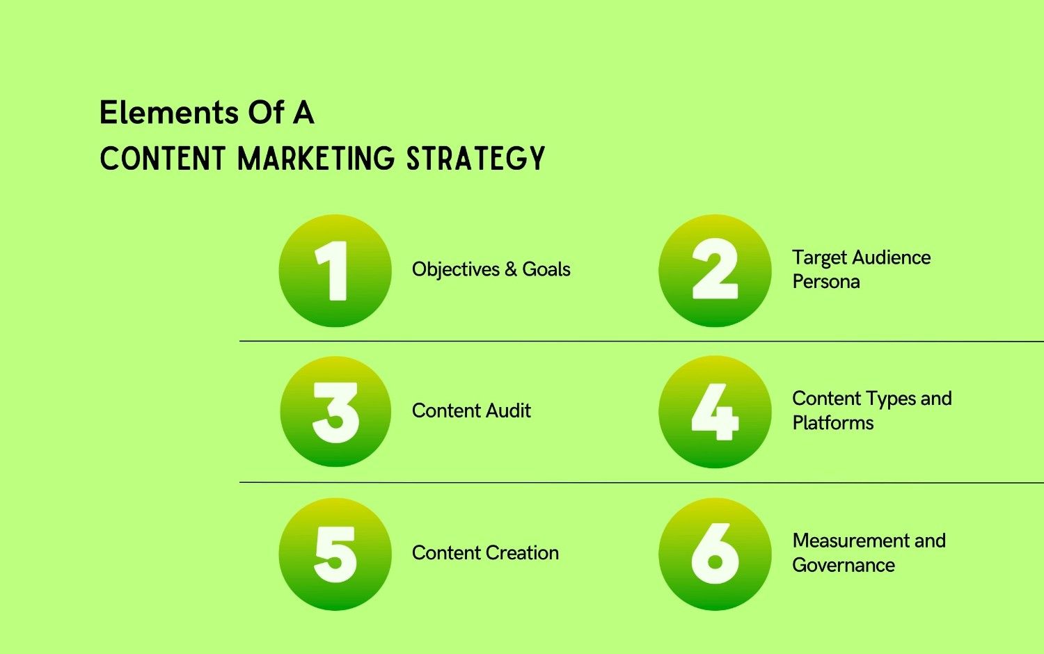 Elements Of A Content Marketing Strategy