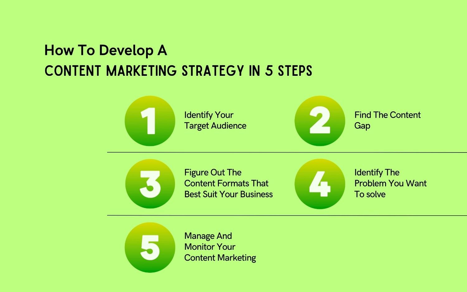 How To Develop A Content Marketing Strategy In 5 Steps
