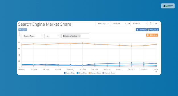 Search Engine Traffic Excluding Google