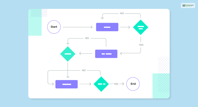 Users Flow