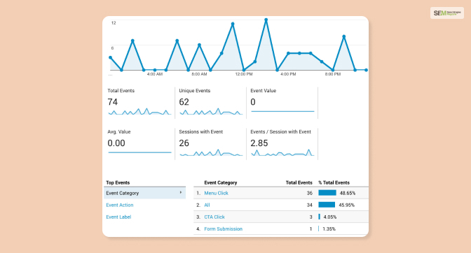 What is Event Tracking