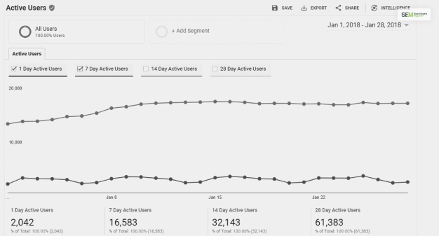 what report shows which web pages get the most traffic and highest engagement?