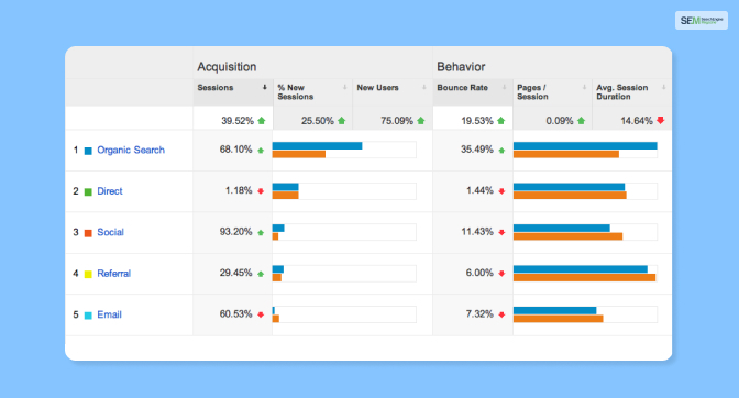 What data table display compares report metrics to the website average?