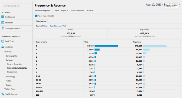 what report shows which web pages get the most traffic and highest engagement?