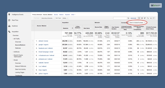 Google Analytics Sources