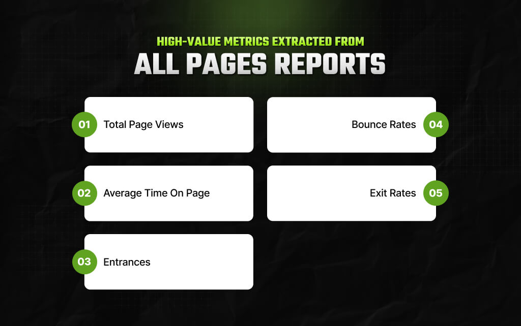 High-Value Metrics Extracted From All Pages Reports