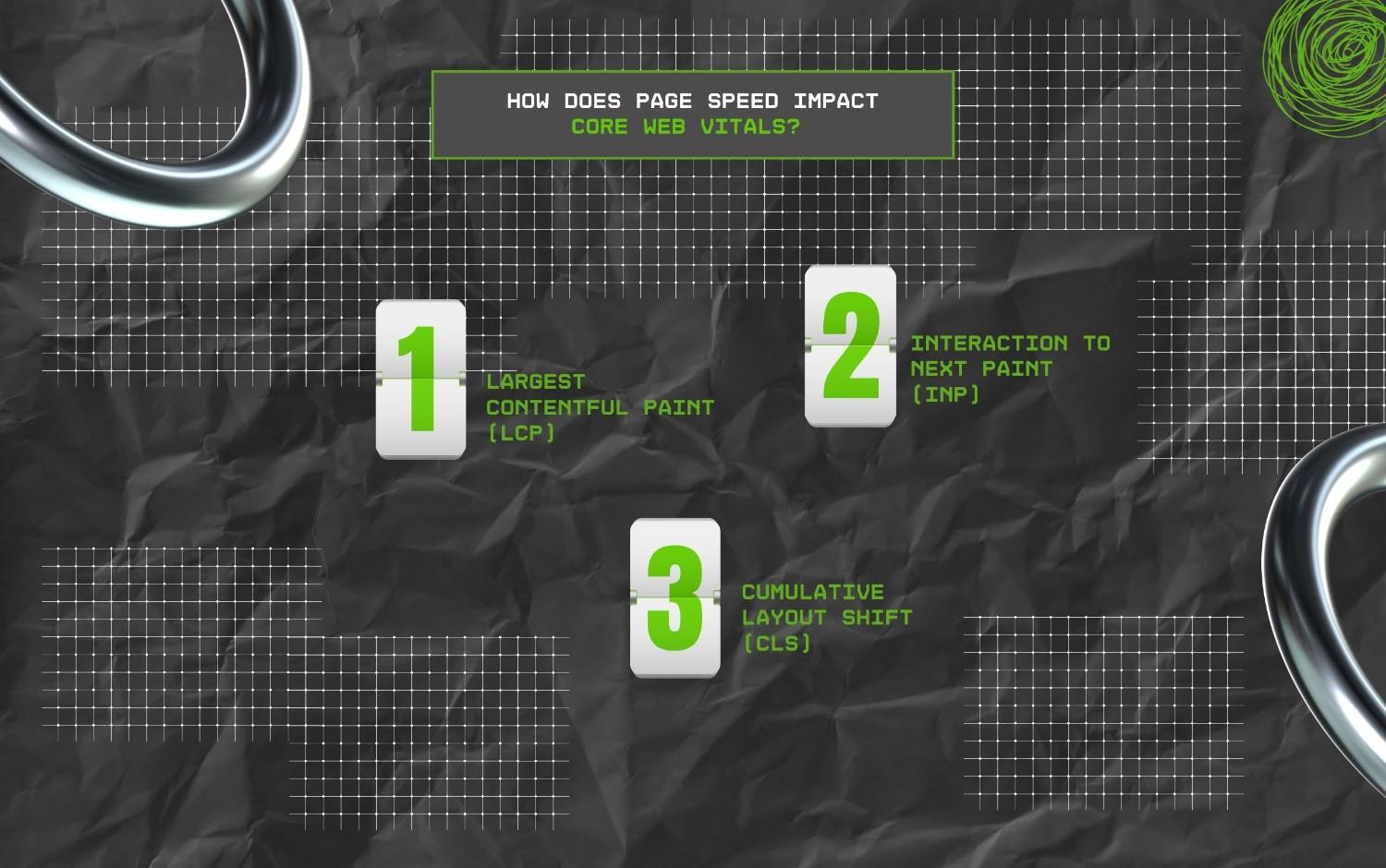 How Does Page Speed Impact Core Web Vitals