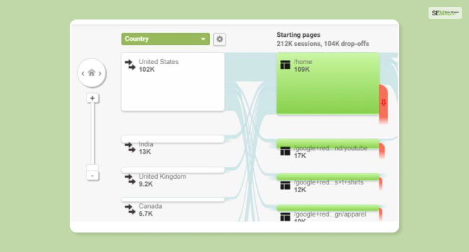 How To Access The User Behavior Flow Report