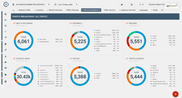 Metrics