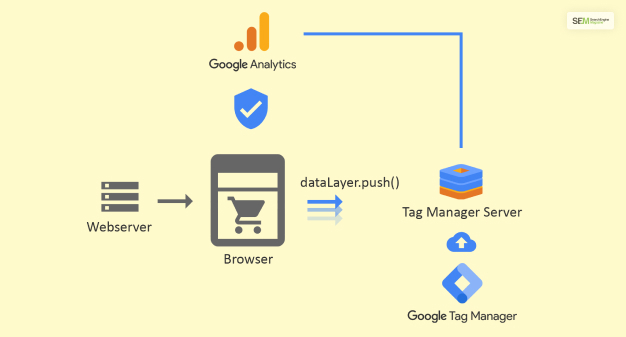 Use Server-Side Tracking