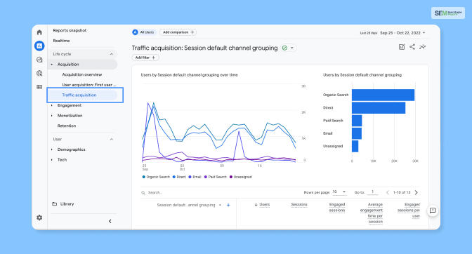 What data table display compares report metrics to the website average?