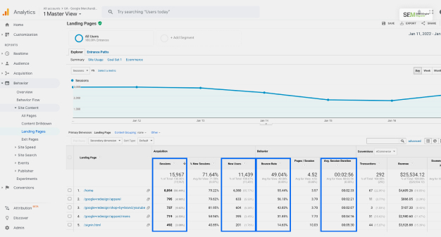 What Is Metric-Dimension Combination In Google Analytics