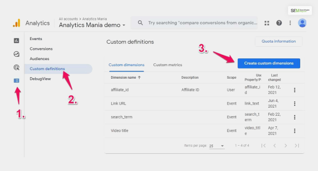 what scope levels available for dimensions and metrics?