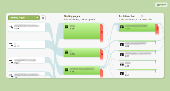 What Is The Structure Of The User Behavior Reports