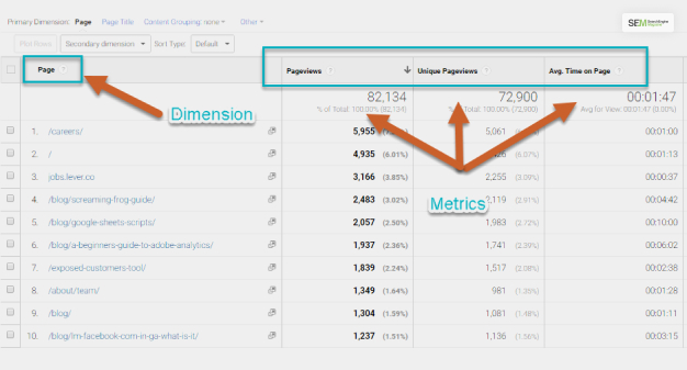 What Scope Levels Available For Dimensions And Metrics