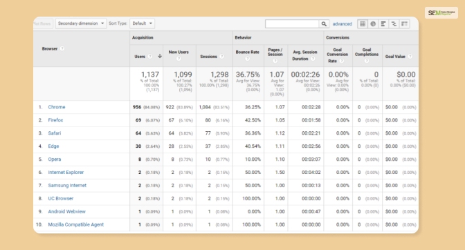 Data Scope