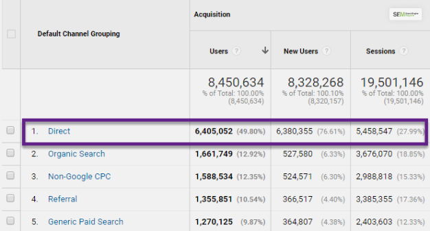 What is Not Considered A Default Medium In Google Analytics