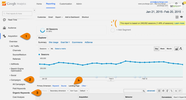 Landing Pages Report