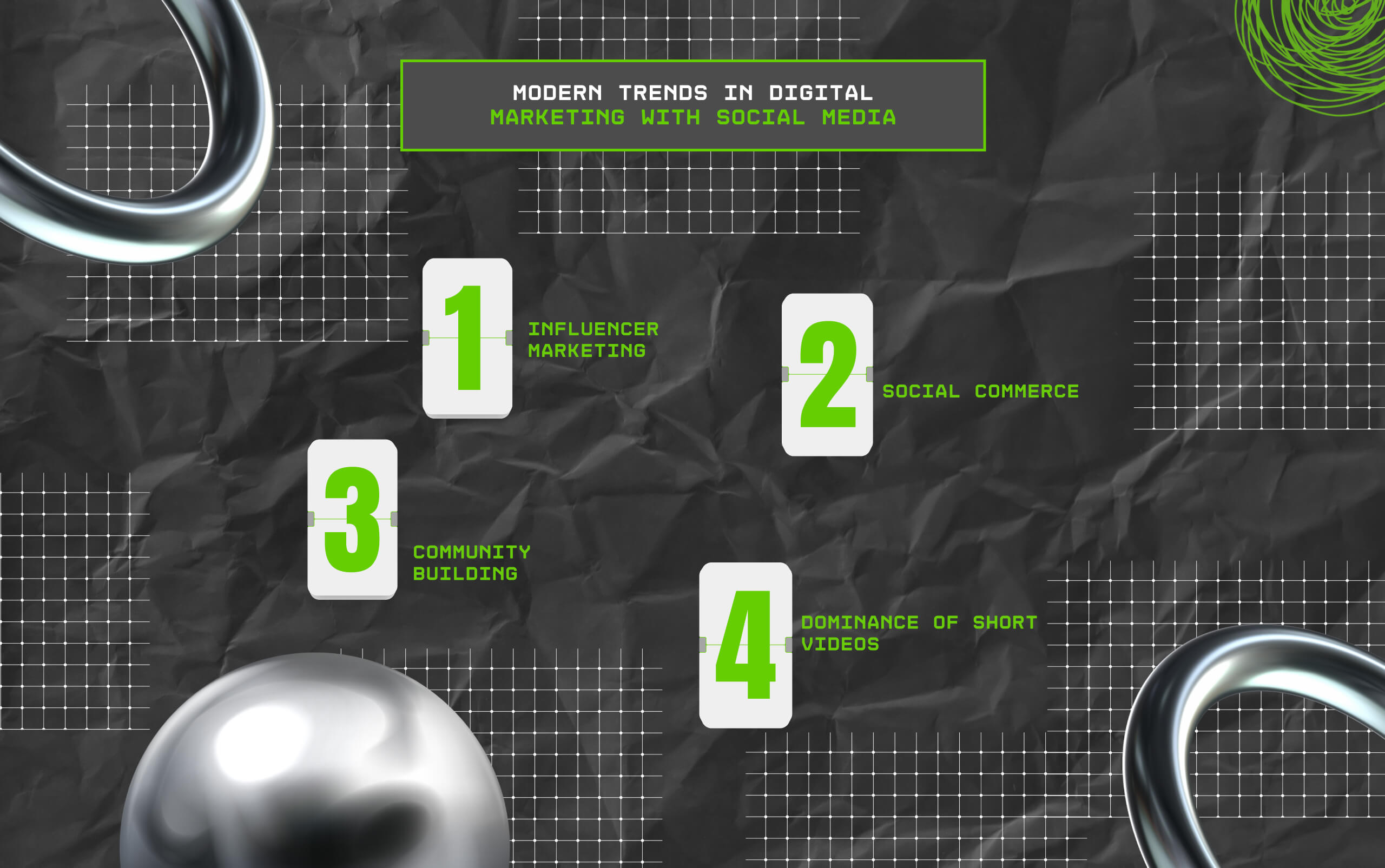 Modern Trends In Digital Marketing With Social Media