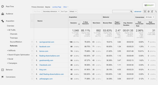 Referrals Report