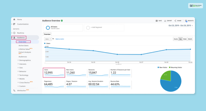 Track Returning Visitors To Your Website