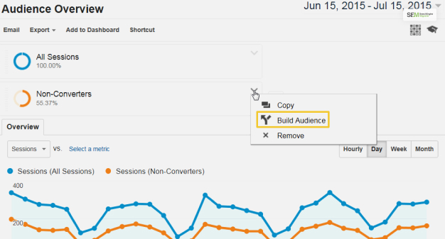 Use The User-ID Data To Create Remarketing Audiences