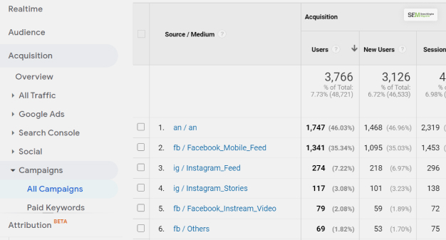 What Are The Default Mediums Of Google Analytics