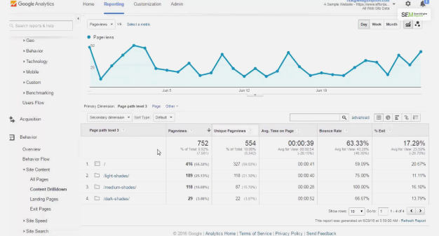 What Is The Importance Of The Content Drilldown Report